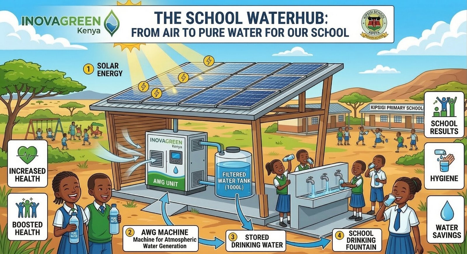 School WaterHub providing clean drinking water for students in a Kenyan school